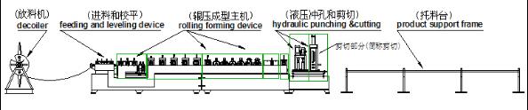 CZ型鋼成型機設備生產線 CZ型鋼成型機設備生產線