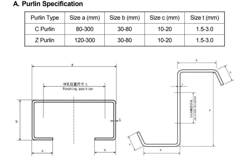 CZ型鋼成型機設備生產線 CZ型鋼成型機設備生產線
