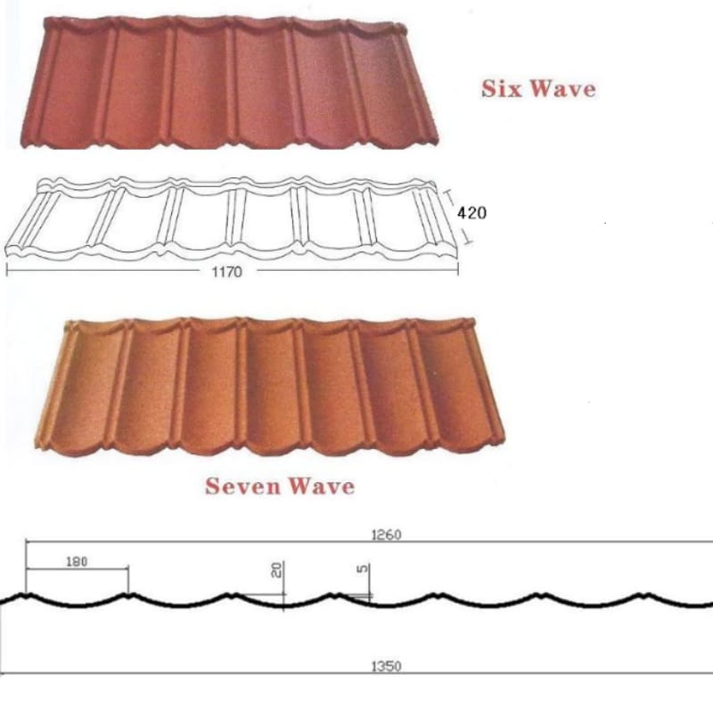 彩石瓦設備生產線