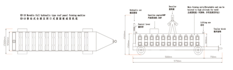 車載式立縫KR-18移動式全液壓閉口式屋面板成型機組 車載式立縫KR-18移動式全液壓閉口式屋面板成型機組