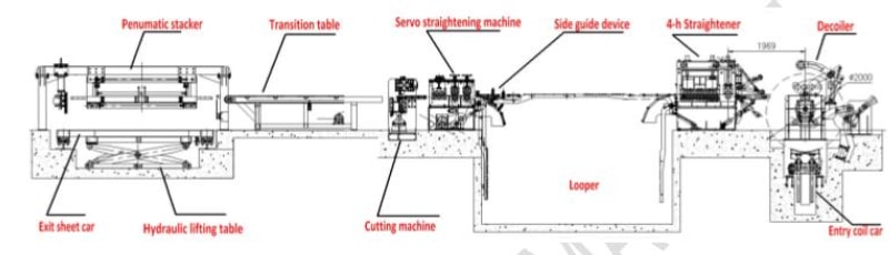 金屬板材切片機橫剪線設備 金屬板材切片機橫剪線設備