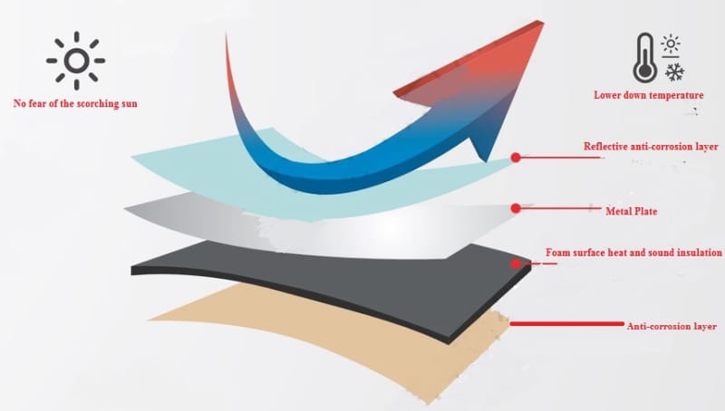 中拓冷彎熱覆膜金屬夾芯板材 中拓冷彎熱覆膜金屬夾芯板材
