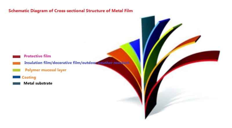 中拓冷彎熱覆膜金屬夾芯板材 中拓冷彎熱覆膜金屬夾芯板材