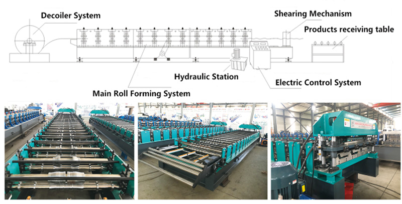 中拓機械-梯形彩鋼瓦設備