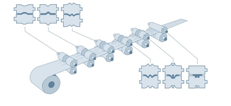 ZTRFM金屬屋面板輥壓成型生產(chǎn)線 ZTRFM金屬屋面板輥壓成型生產(chǎn)線