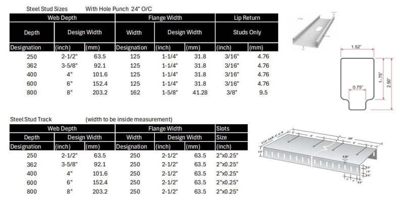 高速全自動(dòng)角鋼龍骨成型機(jī)概述